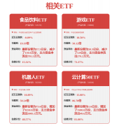 <b>海尔生物：当前公司相关专利、手艺已成功使用</b>