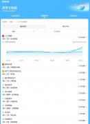 <b>高考专业热度榜：AI专业照旧火热 老牌工科“钱</b>